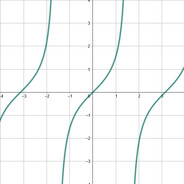 tan(x)
