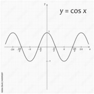 cos(x)