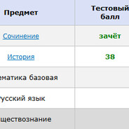 38 баллов