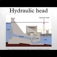 Hydraulic Head Gaming