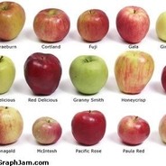 AppleTheTomato