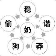 一万个人