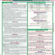 algebra cheat sheet