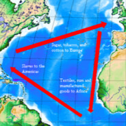 The Triangular Trade